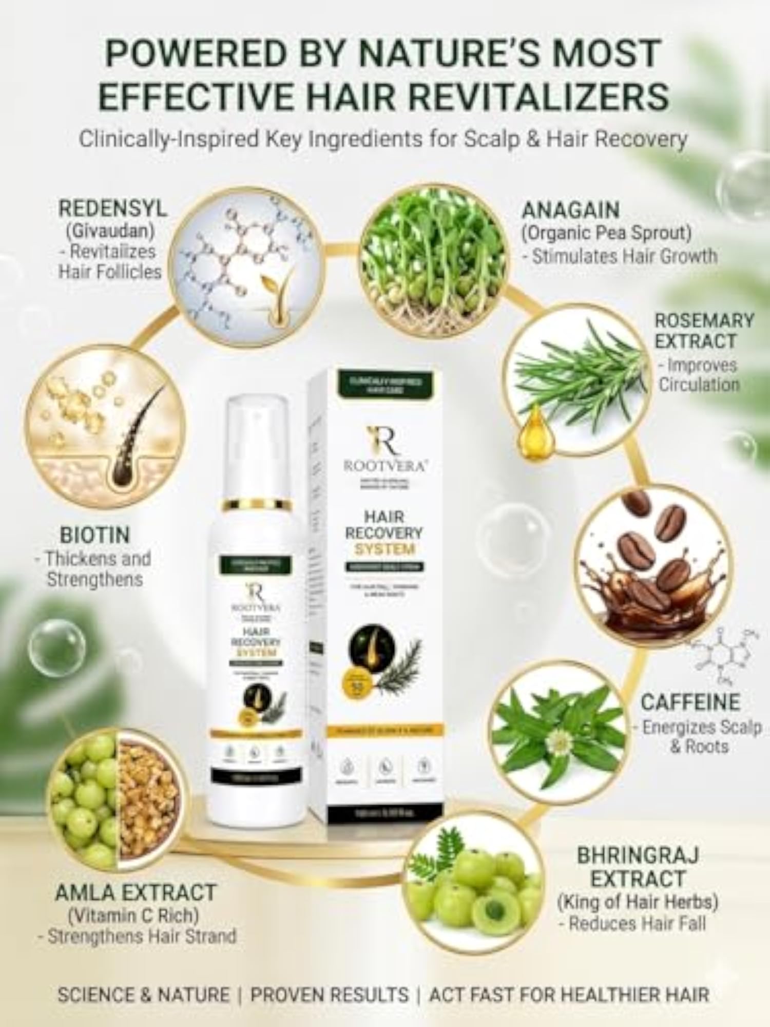 Hair Regrowth Serum with Redensyl & Anagain